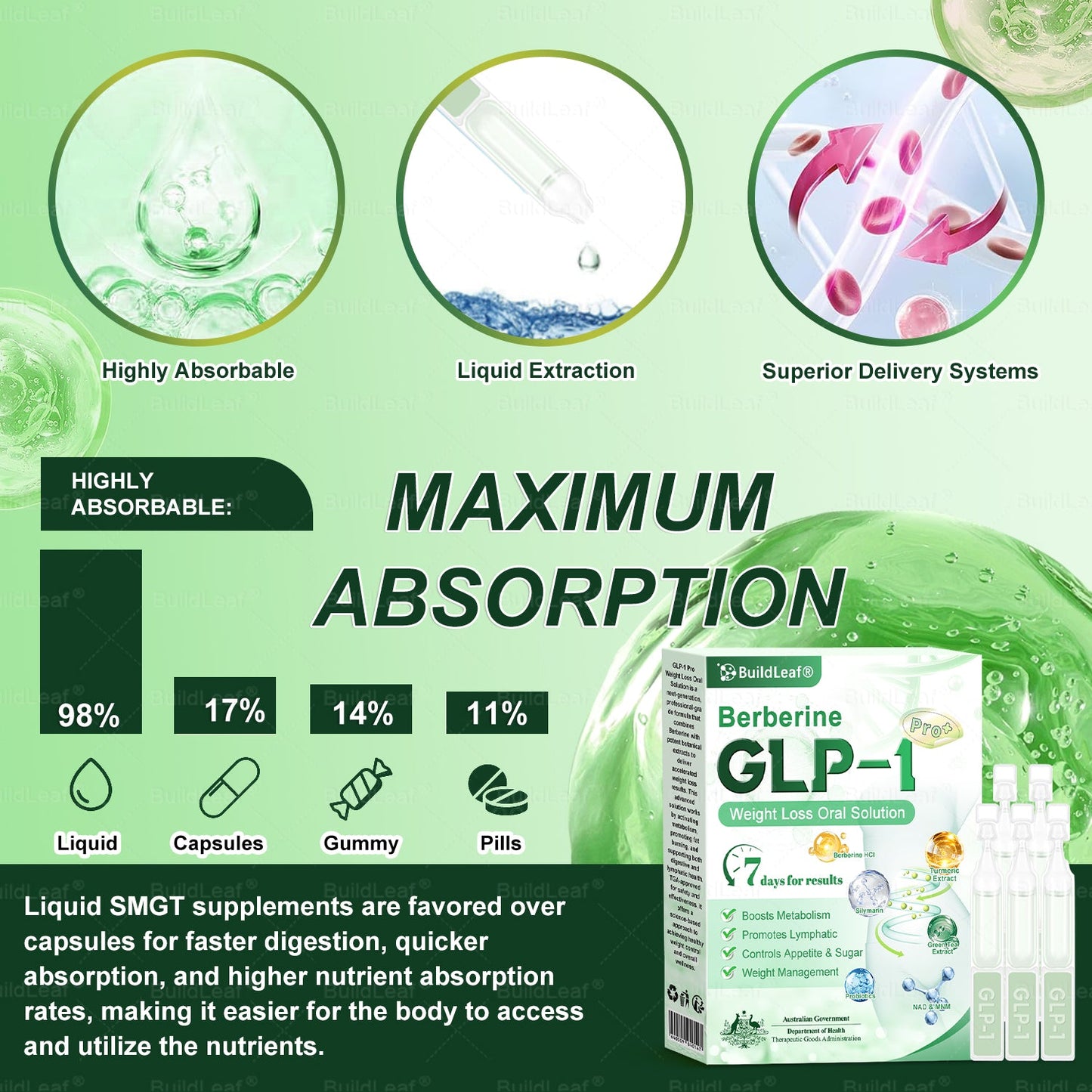 Buildleafยฎ ๐One last chance! Grab this lucky find at 50% OFF!๐ฅ180-day money back guarantee! Free air shipping!