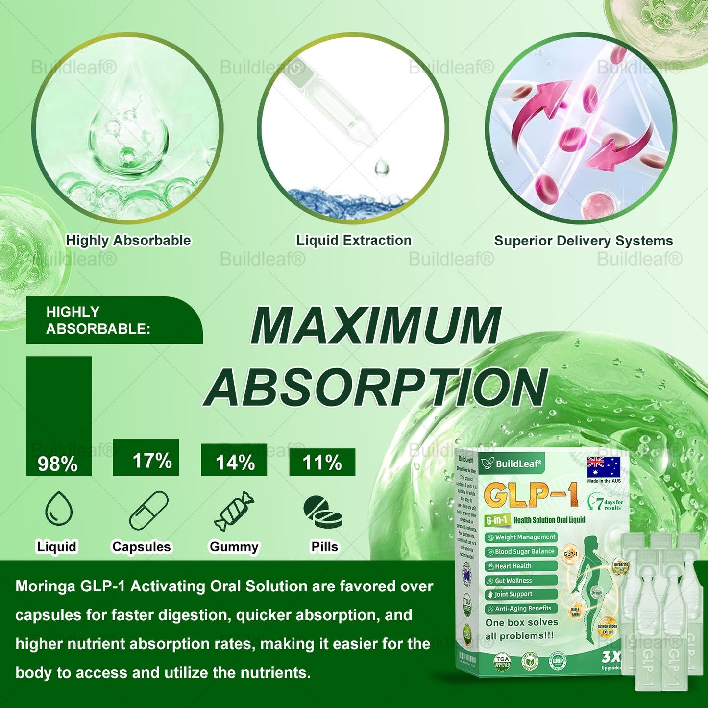 𝖮𝖿𝖿𝗂𝖼𝗂𝖺𝗅 𝖲𝗍𝗈𝗋𝖾 | 𝑩𝒖𝐢𝒍𝒅𝑳𝒆𝐚𝒇® GL𝐏-1 6-𝒊𝒏-1 𝑯𝒆𝒂𝒍𝒕𝒉 𝑺𝒐𝒍𝒖𝒕𝒊𝒐𝒏 𝖮𝗋𝖺𝗅 𝐋𝐢𝐪𝐮𝐢𝐝 (𝑱𝒖𝒔𝒕 𝒐𝒏𝒄𝒆 𝒂 𝒅𝒂𝒚, 𝘃𝗶𝘀𝗶𝗯𝗹𝗲 𝗰𝗵𝗮𝗻𝗴𝗲𝘀 𝗶𝗻 𝟳 𝗱𝗮𝘆𝘀） ✅ 𝘍𝘰𝘳 𝘰𝘣𝘦𝘴𝘪𝘵𝘺, 𝘤𝘢𝘳𝘥𝘪𝘰𝘷𝘢𝘴𝘤𝘶𝘭𝘢𝘳 𝘩𝘦𝘢𝘭𝘵𝘩,𝙙𝙞𝙖𝙗𝙚𝙩𝙚𝙨, 𝙨𝙡𝙚𝙚𝙥 𝐚𝐩𝐧𝐞𝐚, 𝐆𝐮𝐭 𝐇𝐞𝐚𝐥𝐭𝐡, 𝐣𝐨𝐢𝐧𝐭 𝐢𝐬𝐬𝐮𝐞𝐬, 𝐚𝐧𝐝 𝐦𝐨𝐫𝐞